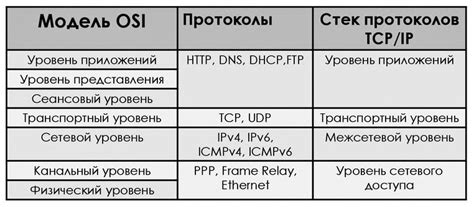 Сетевые протоколы - что это | Cloud4Y