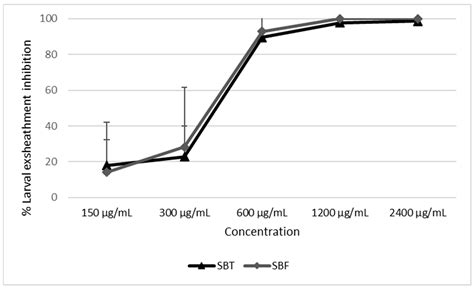 In Vitro Anthelmintic Activity of Sea Buckthorn (Hippophae rhamnoides ...