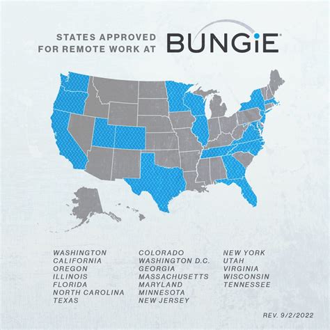 Bungie on LinkedIn: Jobs - Bungie Careers | 35 comments