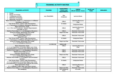 Image result for Creating a Training Matrix