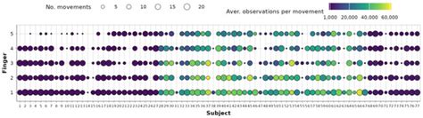 Reducing Hand Kinematics by Introducing Grasp-Oriented Intra-Finger ...