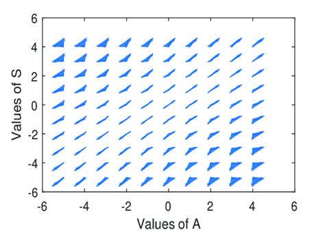 Image result for Differential Equation Graph
