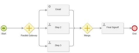 Image result for Merging Forms