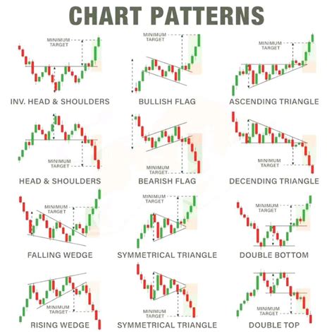 Technical Analysis Chart Patterns PDF 的图像结果