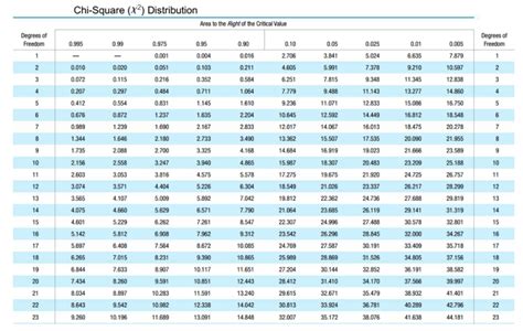 Image result for Table B Simple Random Sample Chart
