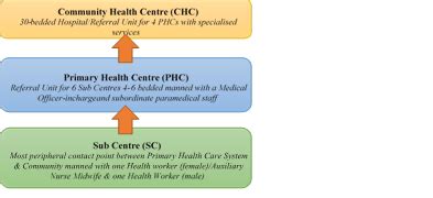 Press Release: Press Information Bureau