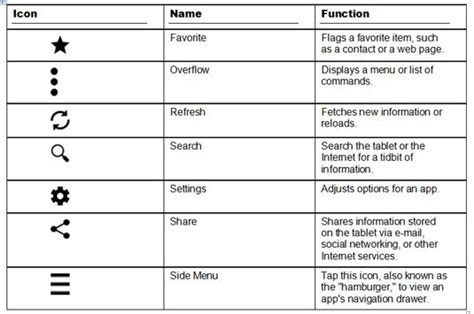 Image result for Android Use for Dummies