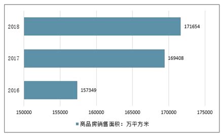 家具市场分析报告_2021-2027年中国家具市场前景研究与市场需求预测报告_中国产业研究报告网