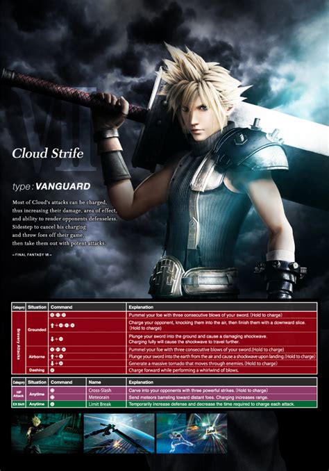 Image result for Dissidia NT Character List