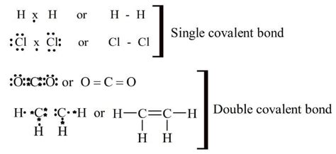 Cheat sheet: Chemical Bonding and Molecular Structure - Chemistry Class ...