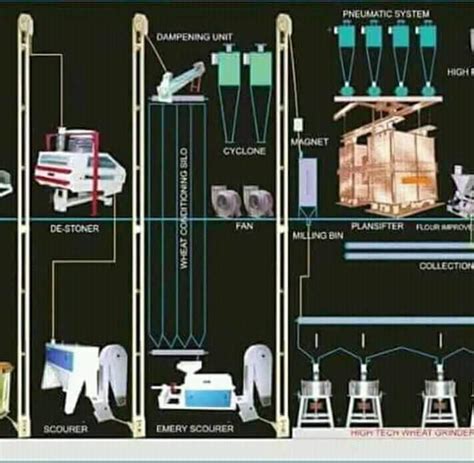 Tiranga Industries and Engineering|Manufacturer & Dealer of Food ...