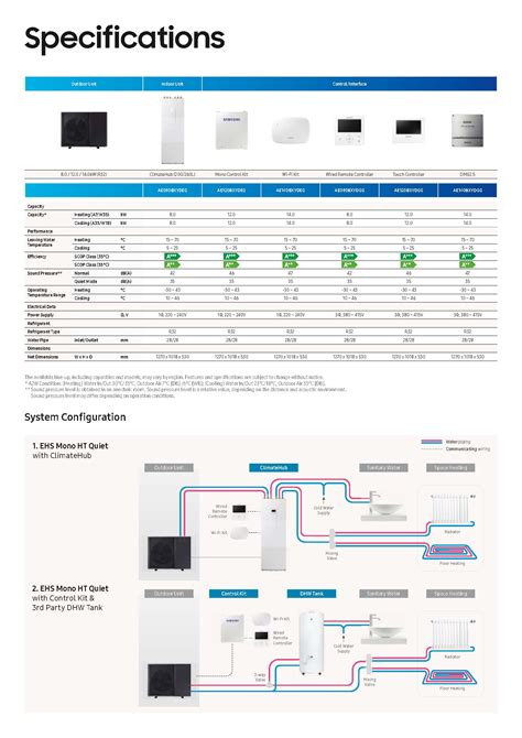 Monoblock ht-quiet R32 | Emporio Soulis S.A.