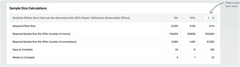 Image result for Binary Data Sample Size Calculator