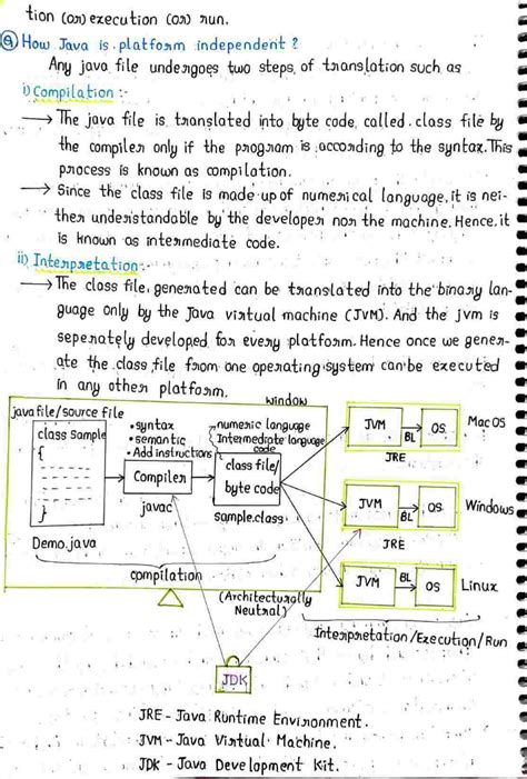 Image result for Java Basics