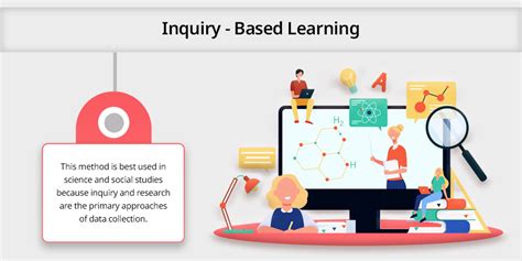 Image result for Teaching Method Comparison