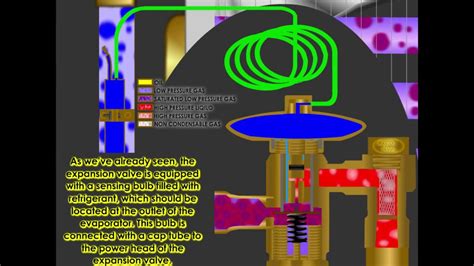 Image result for Expansion Valve Animation