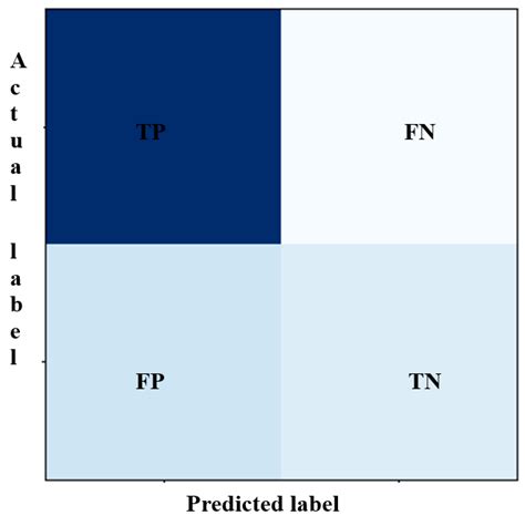 Machine Learning and Industrial Data for Veneer Quality Optimization in ...