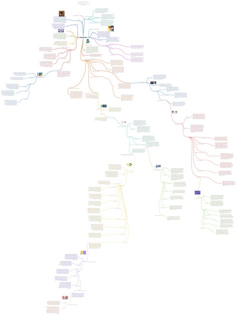 Image result for Examples of Psychosocial Problems