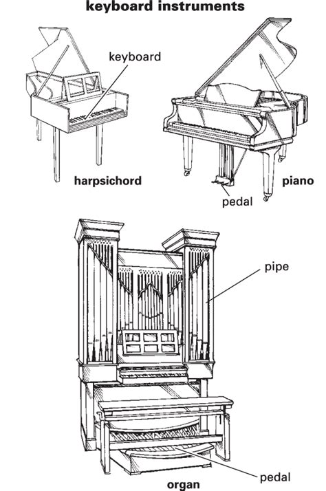 Image result for Computer Keyboard Definition