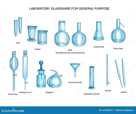 Chemistry Flask Names at Alica Martel blog