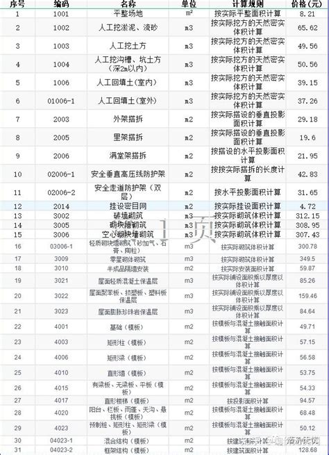 不用再求人打听价格了！最新工程劳务分包价格表，看完帮你省大钱 - 知乎