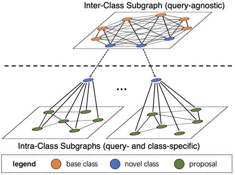 Heterogenous Graphs 的图像结果