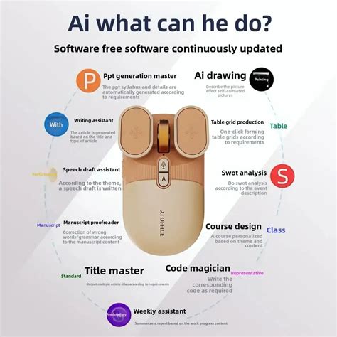 Synapse M7 AI Smart Voice Mouse