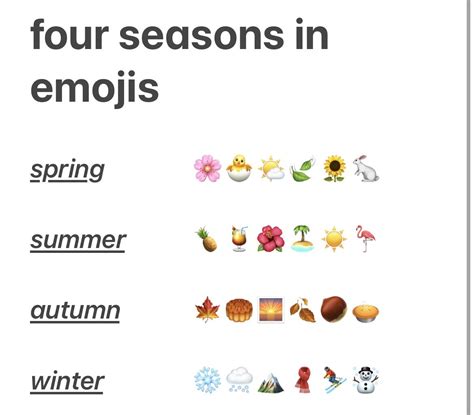 spring, summer, autumn, winter in emojis | Snapchat best friends ...