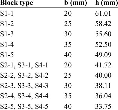 Image result for Number Block Size Comparison