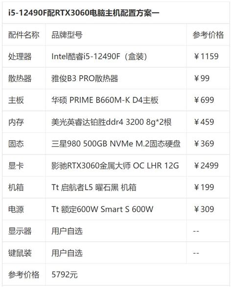 Intel 酷睿 i5 13500H 详细解析 - 知乎