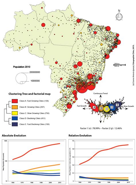 The Brazilian Urban System: the trajectories of Brazilian cities between general dynamics and ...