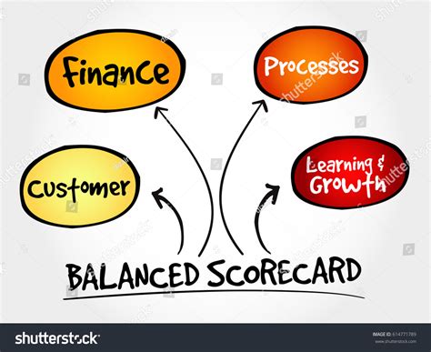 Strategy Map 的图像结果