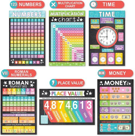 Buy 12 Colorful Math Posters For Elementary School Posters For ...