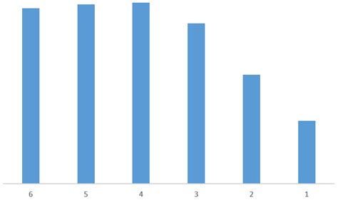 Integrating Order Splitting and Acceptance with Batch Delivery in ...