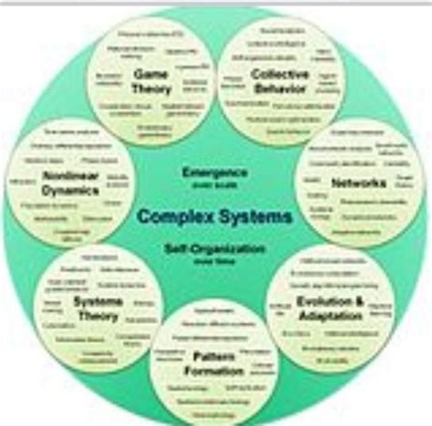 who developed systematic geography - Brainly.in