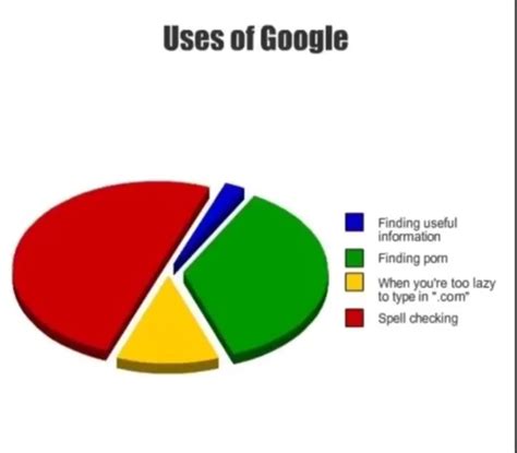 Trust Me Bro Meme Chart