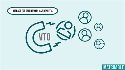 What Is VTO Policy? (Voluntary Time Off) — Employee Volunteering Experiences | Group or Remote