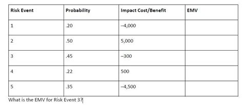 Image result for What Is the Modulo 11 Method for Chack Digit