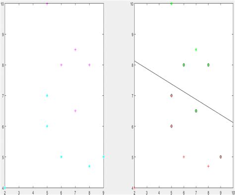 Linear Support Vector Machine 的图像结果