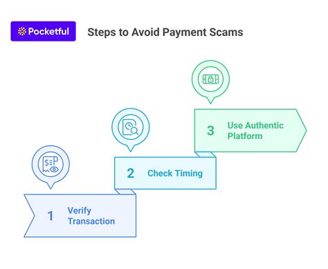 Fake Payment Screenshot Scam: How to Identify and Avoid It