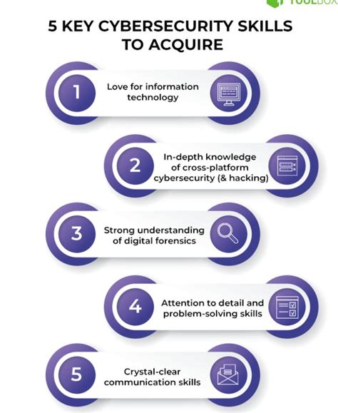Information Technology Skills 的图像结果