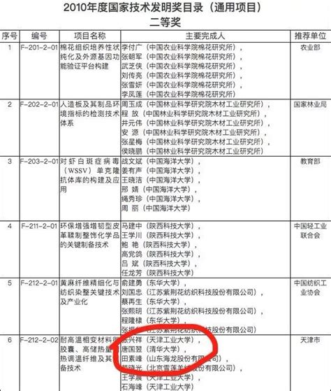 学历造假必死无疑，企业辨别求职者学历真假的三个常用招数