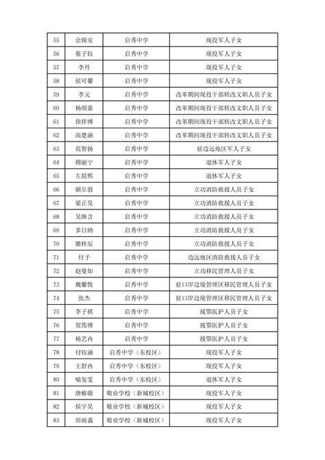 呼和浩特市新城区2023年小升初符合优待条件提前录取名单公示-呼和浩特市招生考试信息网