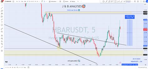 $HBAR - closed position 🎯 +45% profits (x10) 🔥 Do not | Crypto_Jobs on ...
