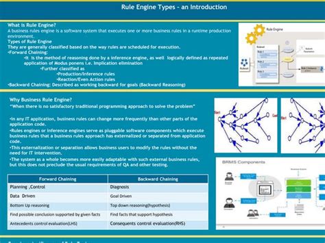Image result for What Is Rule Engine Python