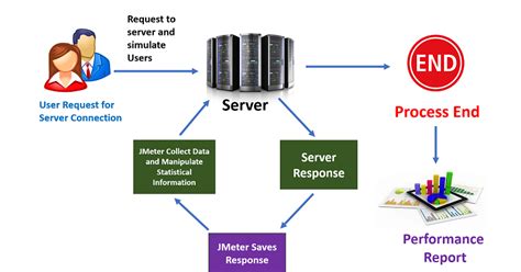 +How to Excecute API in JMeter Example 的图像结果