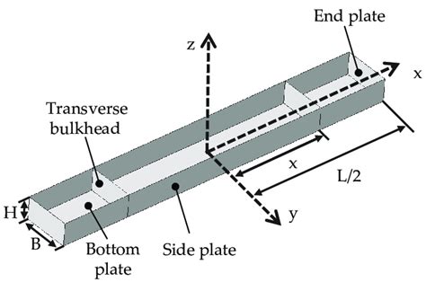 Image result for SHG Code
