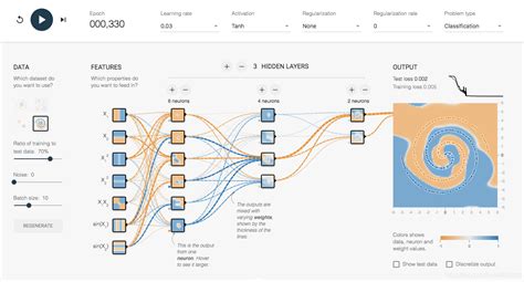 Tensorflow Framework 的图像结果