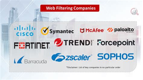 Small Business Web Filtering 的图像结果