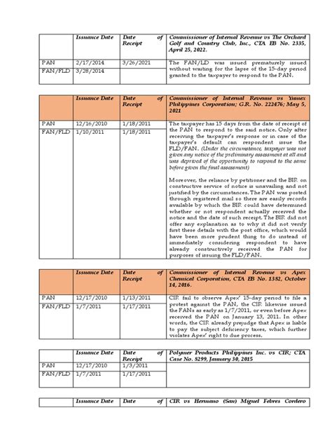Due Process Clause Amendment 的图像结果